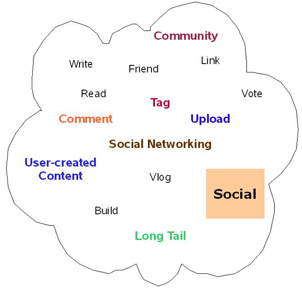 Social Cloud